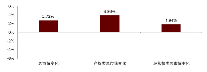 资料来源：Wind，中金公司研究部