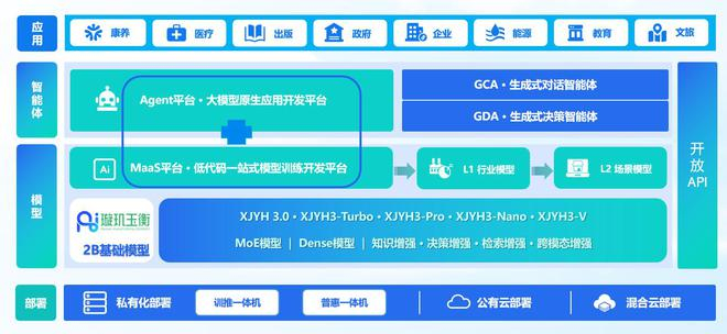 图片来源：「卓世科技」