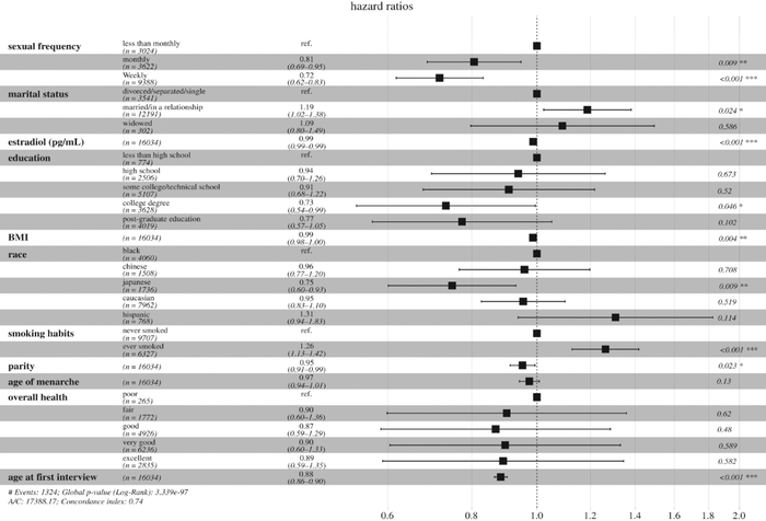 性频率与ANM有近线性关系