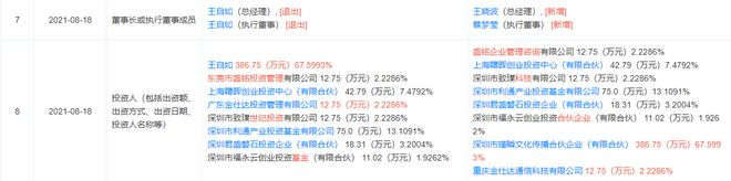 图片来源：天眼查截图