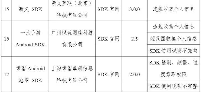 转发提醒家人朋友自查
