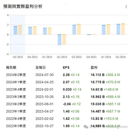 默沙东过往业绩履胜预期，来源：InvestingPro