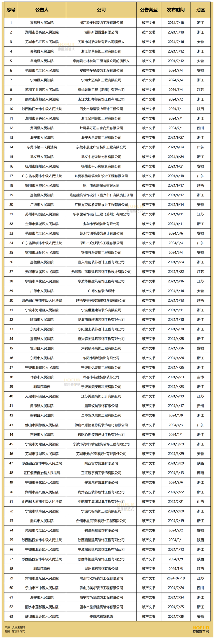 图源|家居新范式