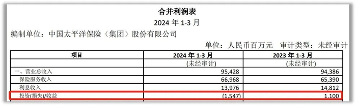 　　数据来源：企业年报