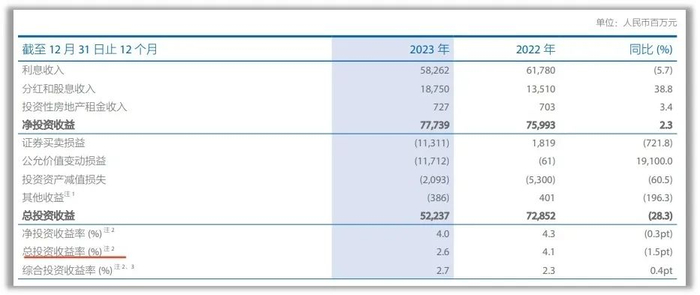 　　数据来源：企业年报