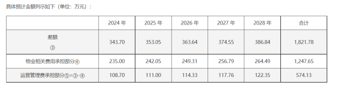 嘉实京东仓储物流REIT公告