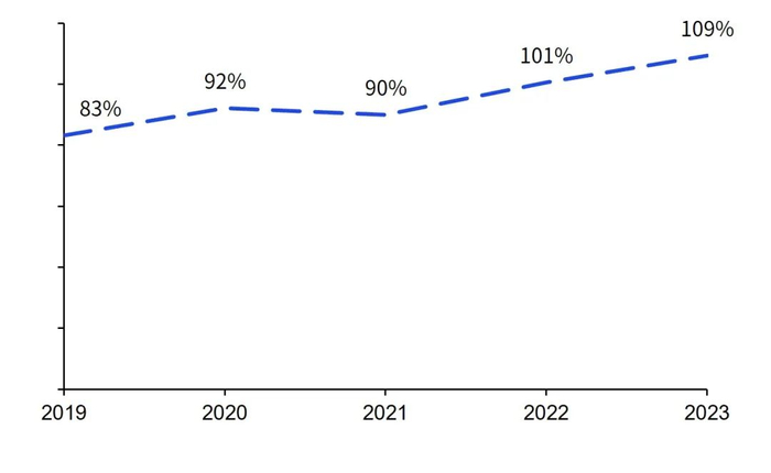 数据来源：国家统计局，毕马威分析