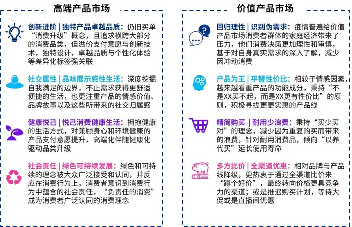 数据来源：毕马威分析