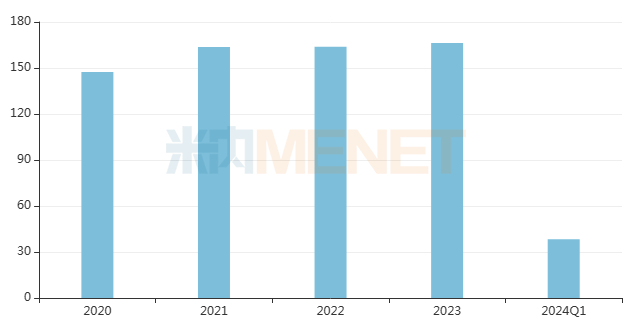 来源：米内网重点省市公立医院药品终端竞争格局