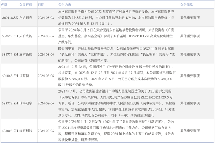 资料来源：同花顺iFind，中国银河证券研究院
