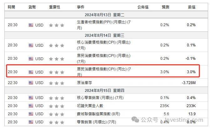 数据来源：英为财情Investing.com财经日历