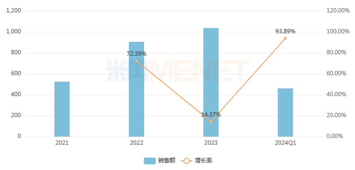 来源：米内网重点省市公立医院药品终端竞争格局