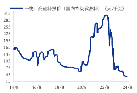 资料来源：Solarzoom，中国银河证券研究院