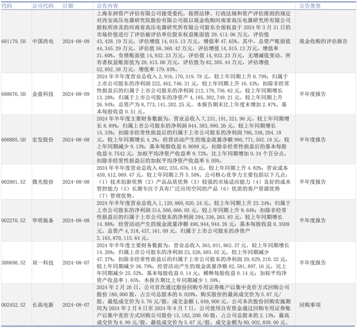 资料来源：同花顺iFind，中国银河证券研究院