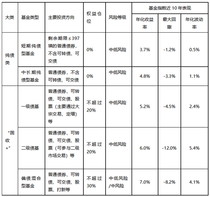数据来源：Wind，统计区间2013.01.01至2022.12.31