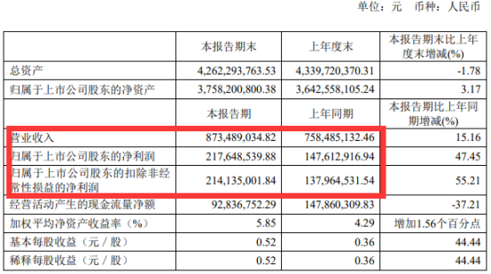 　　（以上截图均来自公告）