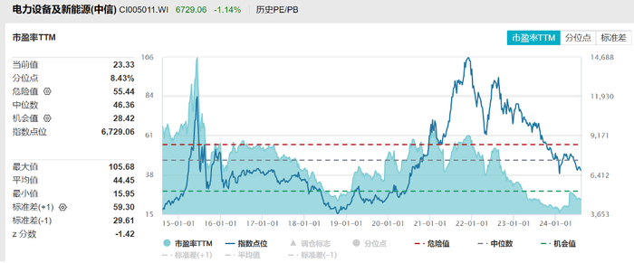 资料来源：Wind，中国银河证券研究院