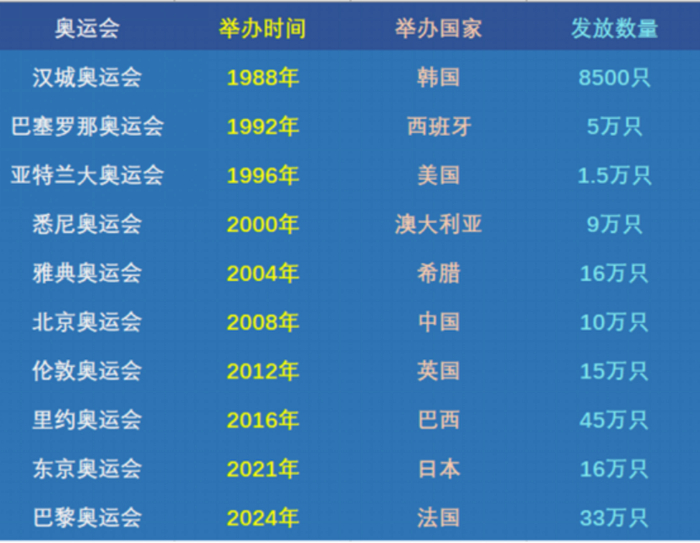 数据来源: 公开资料整理