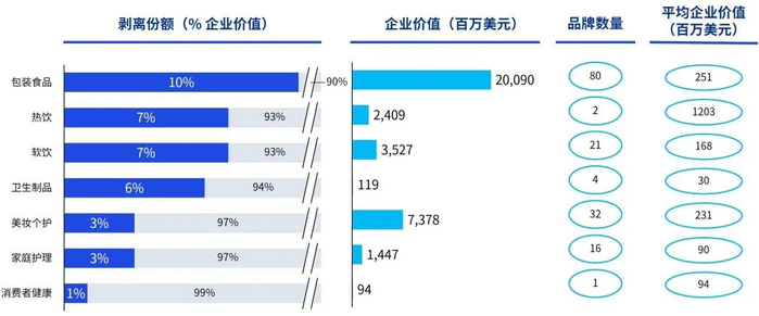 数据来源：欧睿数据（数据截止到2023年5月），毕马威分析