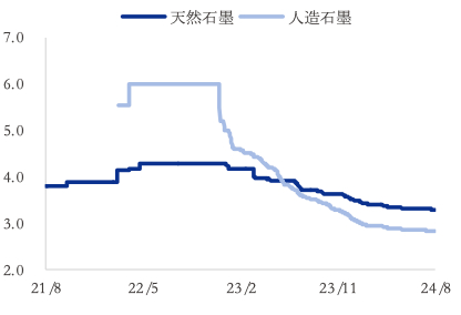 资料来源：Wind，中国银河证券研究院