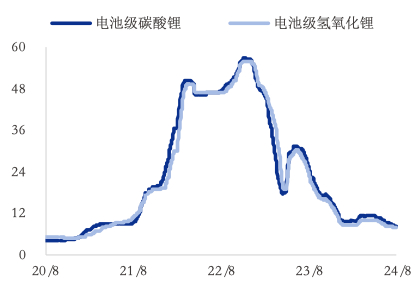 资料来源：Wind，中国银河证券研究院