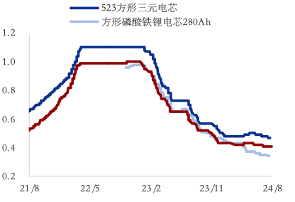 资料来源：Wind，中国银河证券研究院