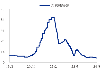 资料来源：Wind，中国银河证券研究院