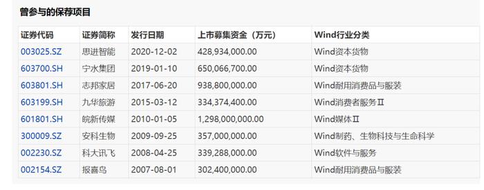 （来源：Wind）