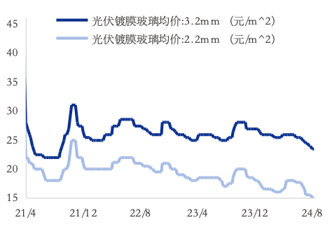 资料来源：Solarzoom，中国银河证券研究院