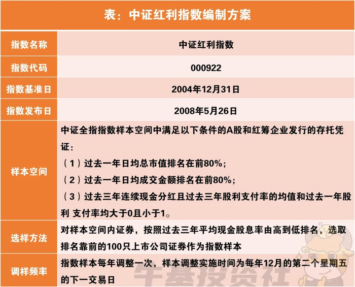 资料来源：中证指数公司