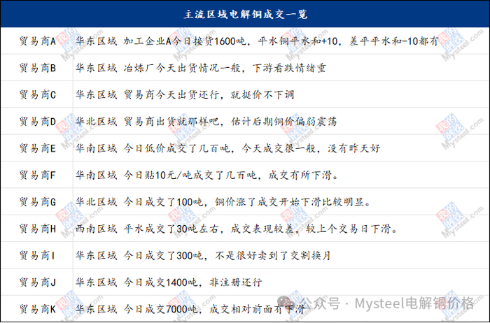 数据来源：Mysteel