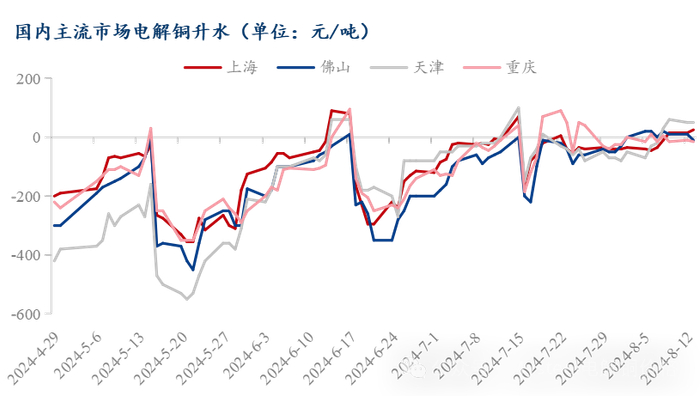 数据来源：Mysteel