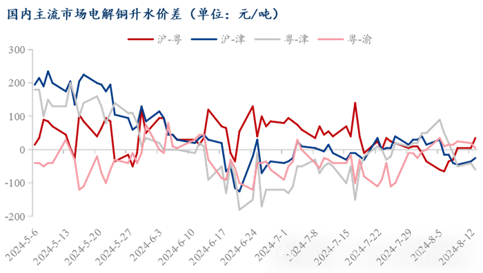 数据来源：Mysteel