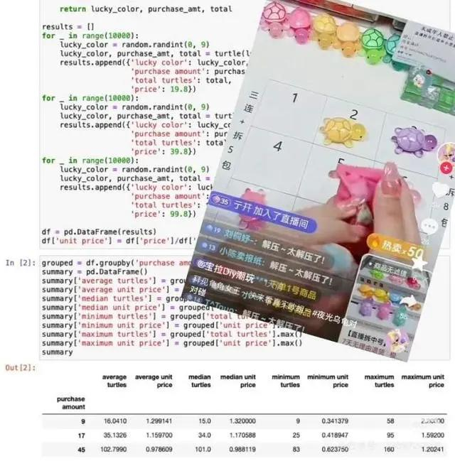 有网友用编程测算抽中的概率，图源：网络