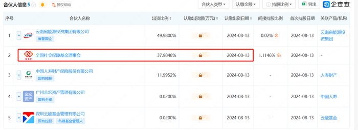 图片来源：企查查