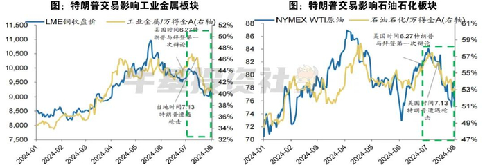 数据来源：广发证券、天风证券