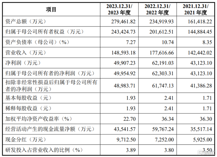 基本面情况，图片来源：招股书