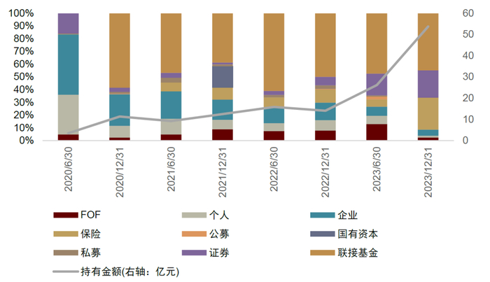 资料来源：Wind，中金公司研究部【