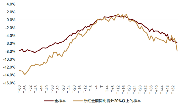 注：统计期为2024-01-01至2024-08-09