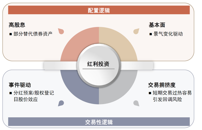 资料来源：中金公司研究部