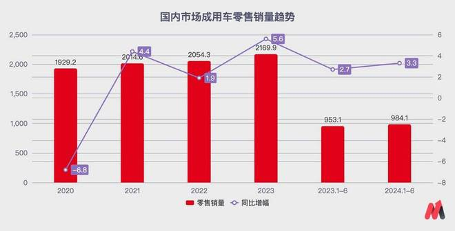 数据来源：乘联会