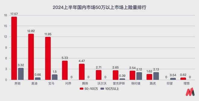 数据来源：上险量统计