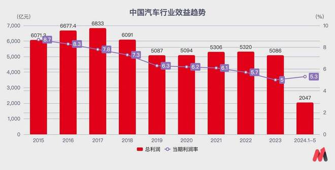 数据来源：国家统计局