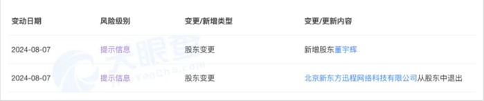 图片来源：天眼查App截图