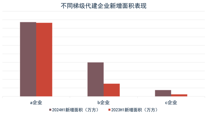 数据来源：观点指数统计