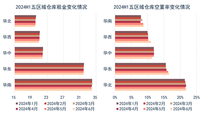 数据来源：物联云仓、观点指数整理