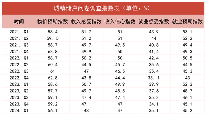 数据来源：中国人民银行，观点指数整理