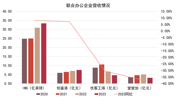 数据来源：企业公告，观点指数整理