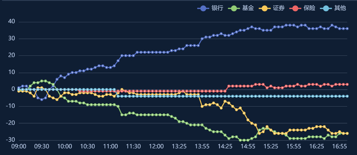 数据来源：DM，财联社整理