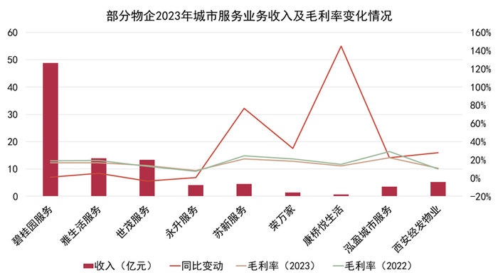 数据来源：企业公告，观点指数整理